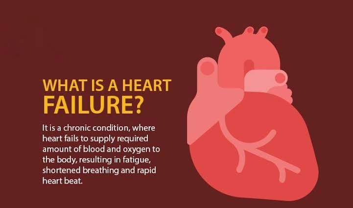 What is heart failure