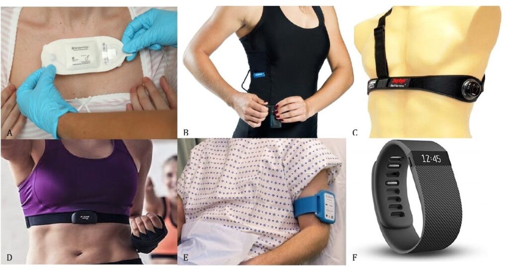 Non-Invasive Wearable Device